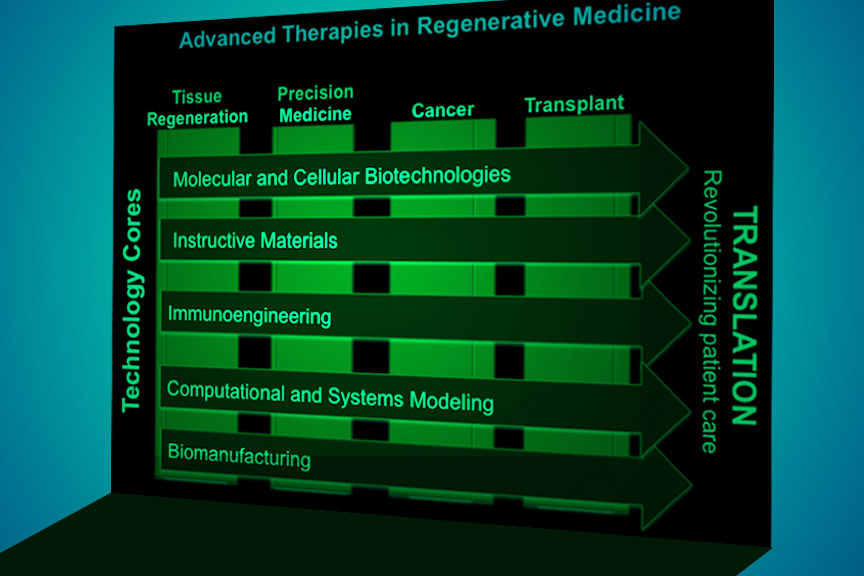 advanced-research